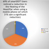 SmartDOT - User Survey
